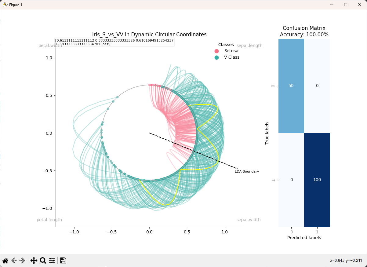 Example of Iris dataset plot and highlight