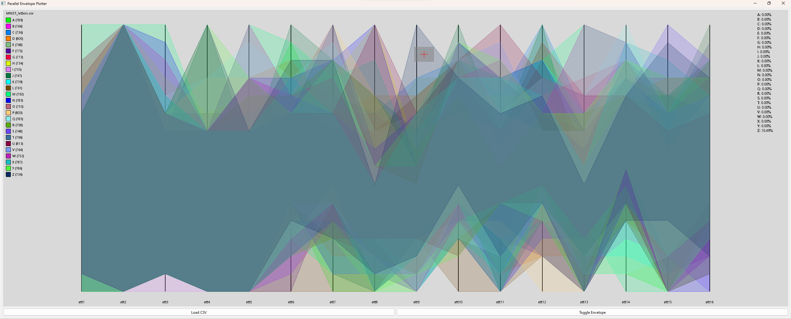 MNIST datasaet explore