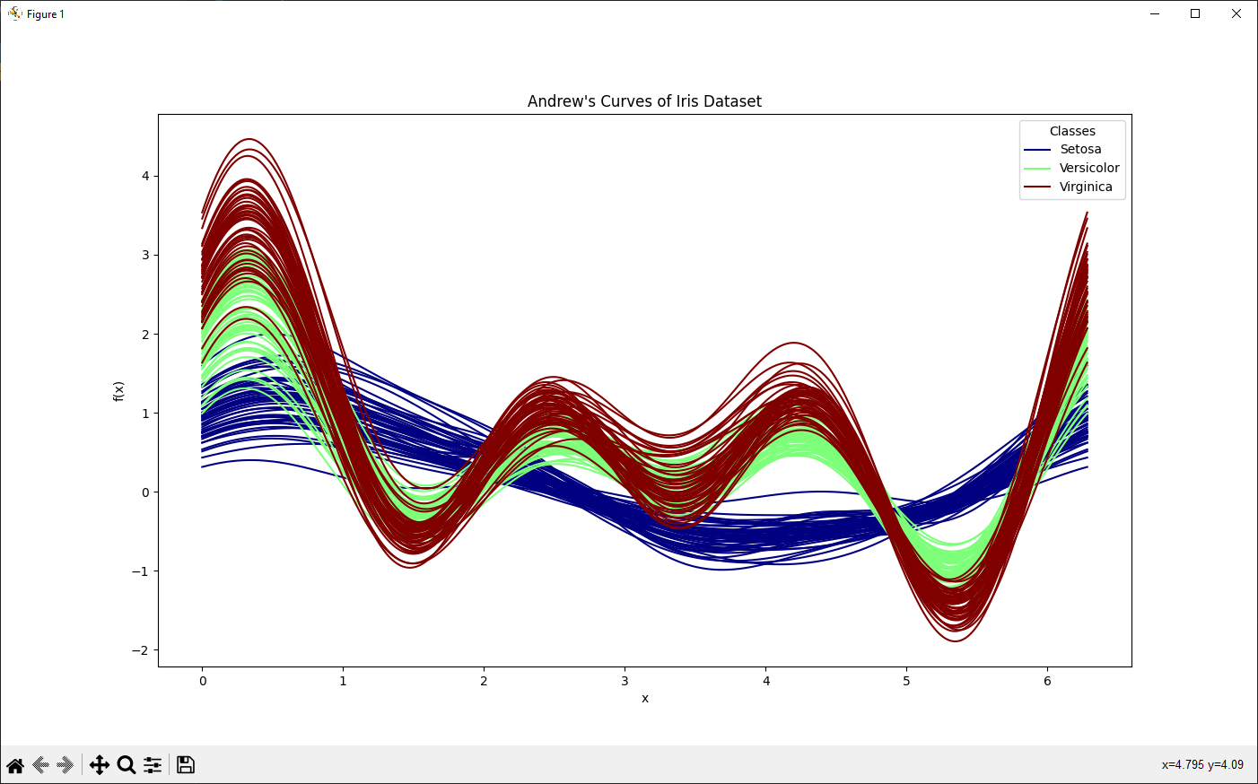 PC Curves Demo