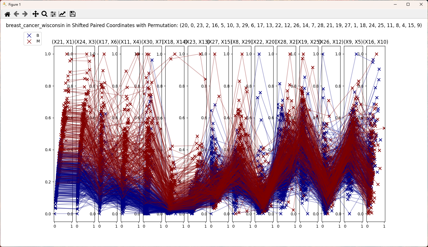 Collocated Paired Coordinates Demo