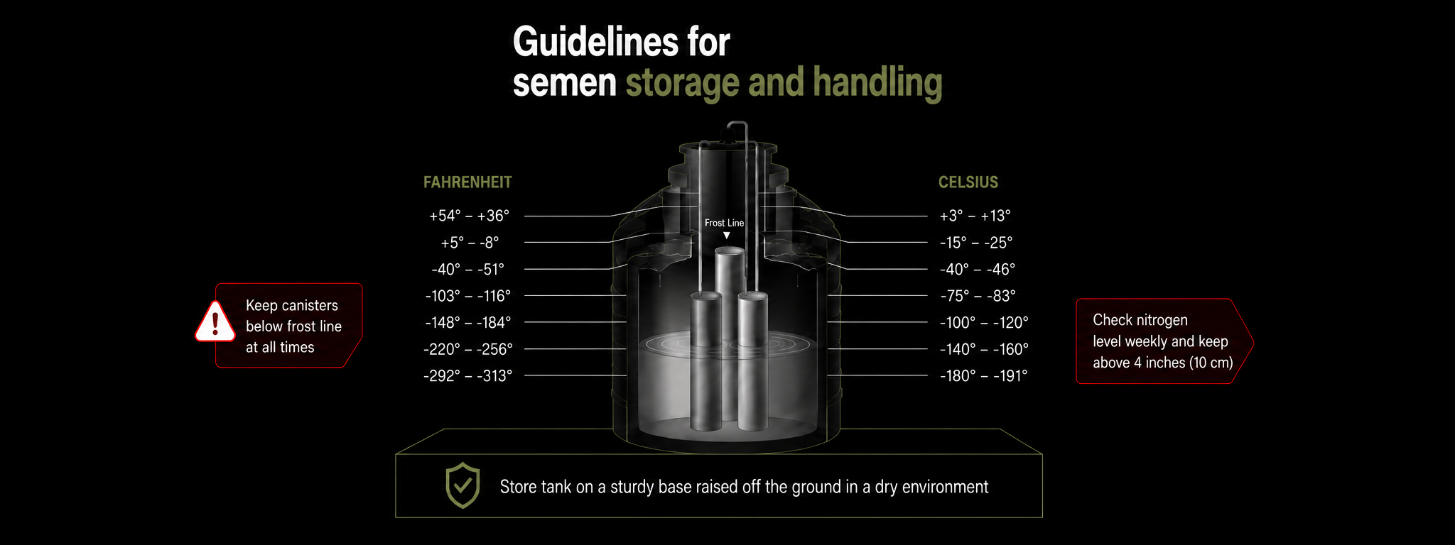 Semen Storage & Handling: 10 Critical Steps