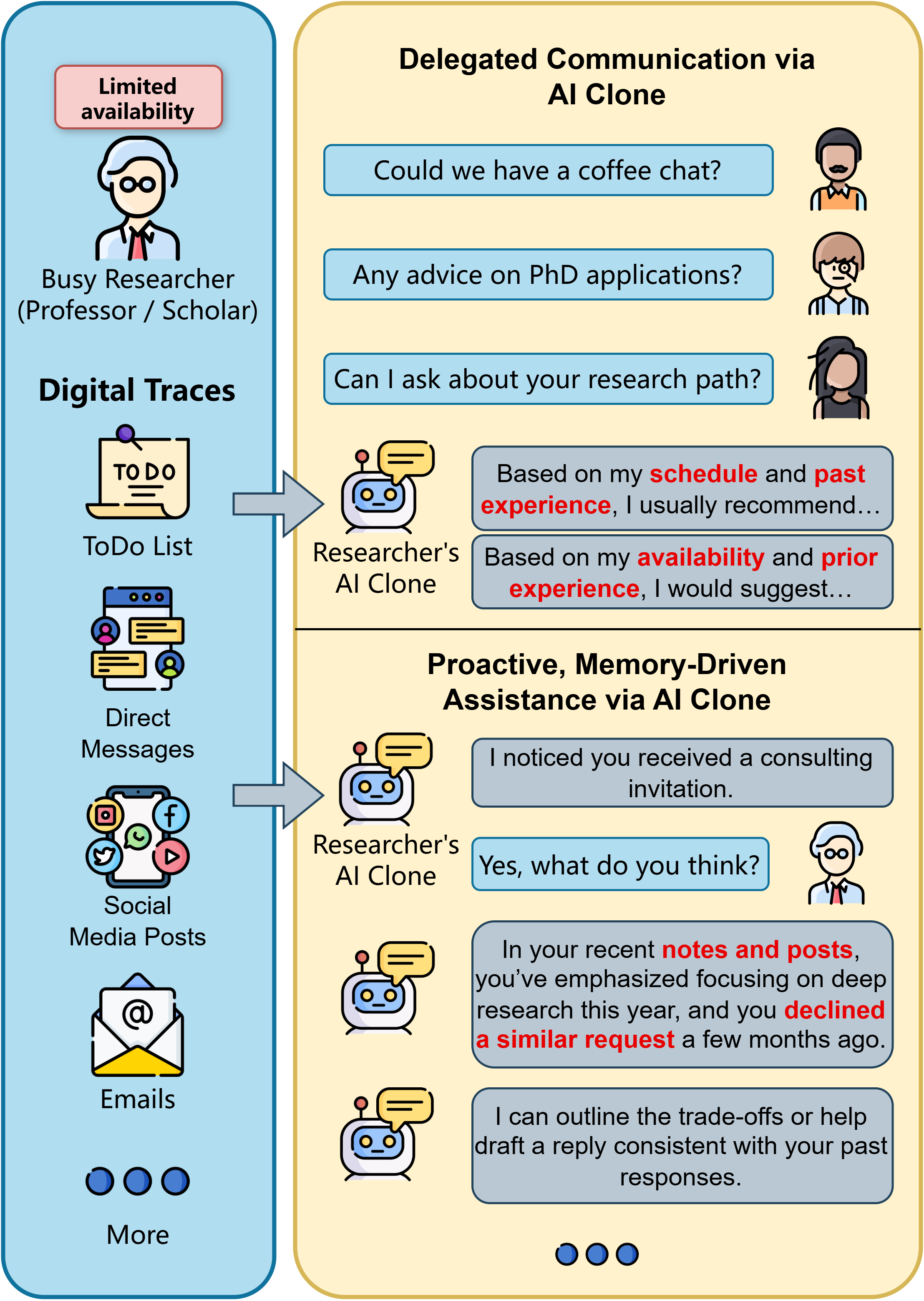 CloneMem Application Scenarios
