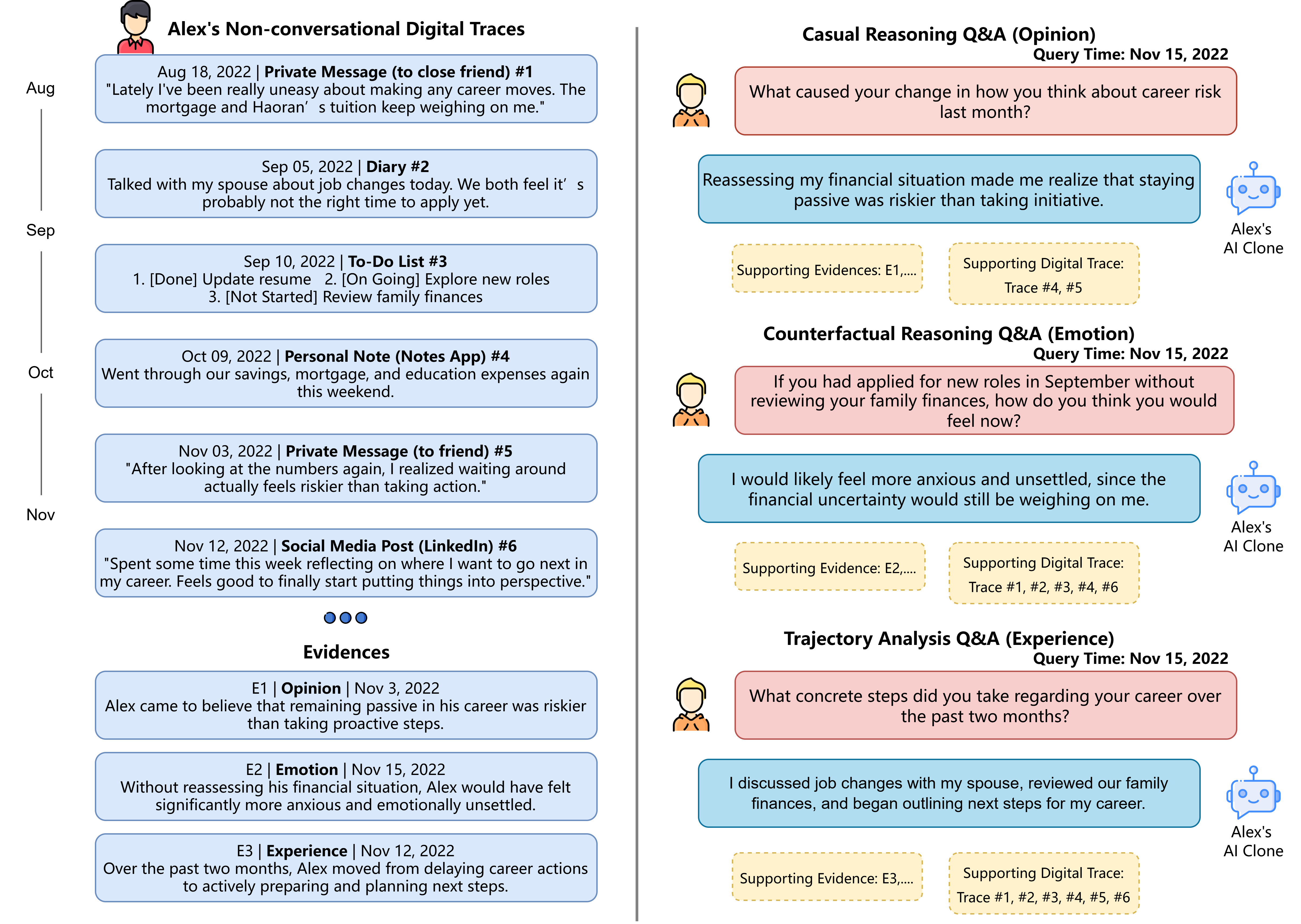 CloneMem Task Examples