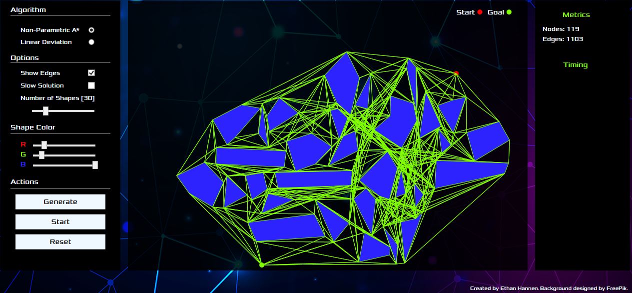 GitHub - EthanHannen/A-Star-GUI: Artificial Intelligence: Non ...