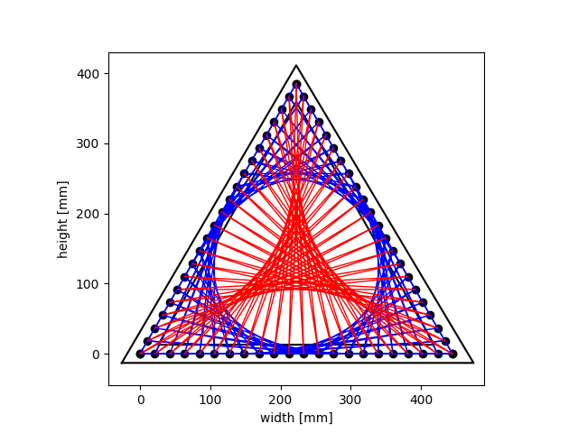 Triangle4