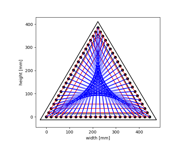 Triangle6