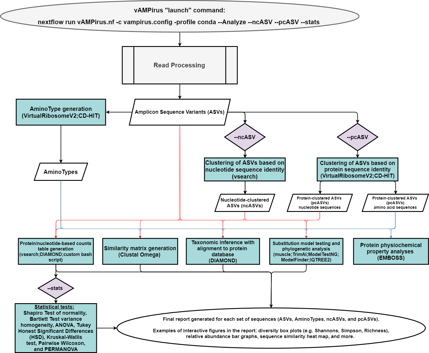 GitHub - Aveglia/vAMPirus: Automated virus amplicon sequencing analysis ...