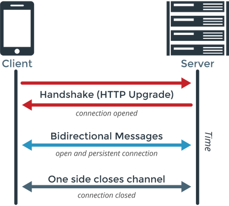 GitHub - Avenge-PRC777/chat-app-client-server: A basic chat application ...