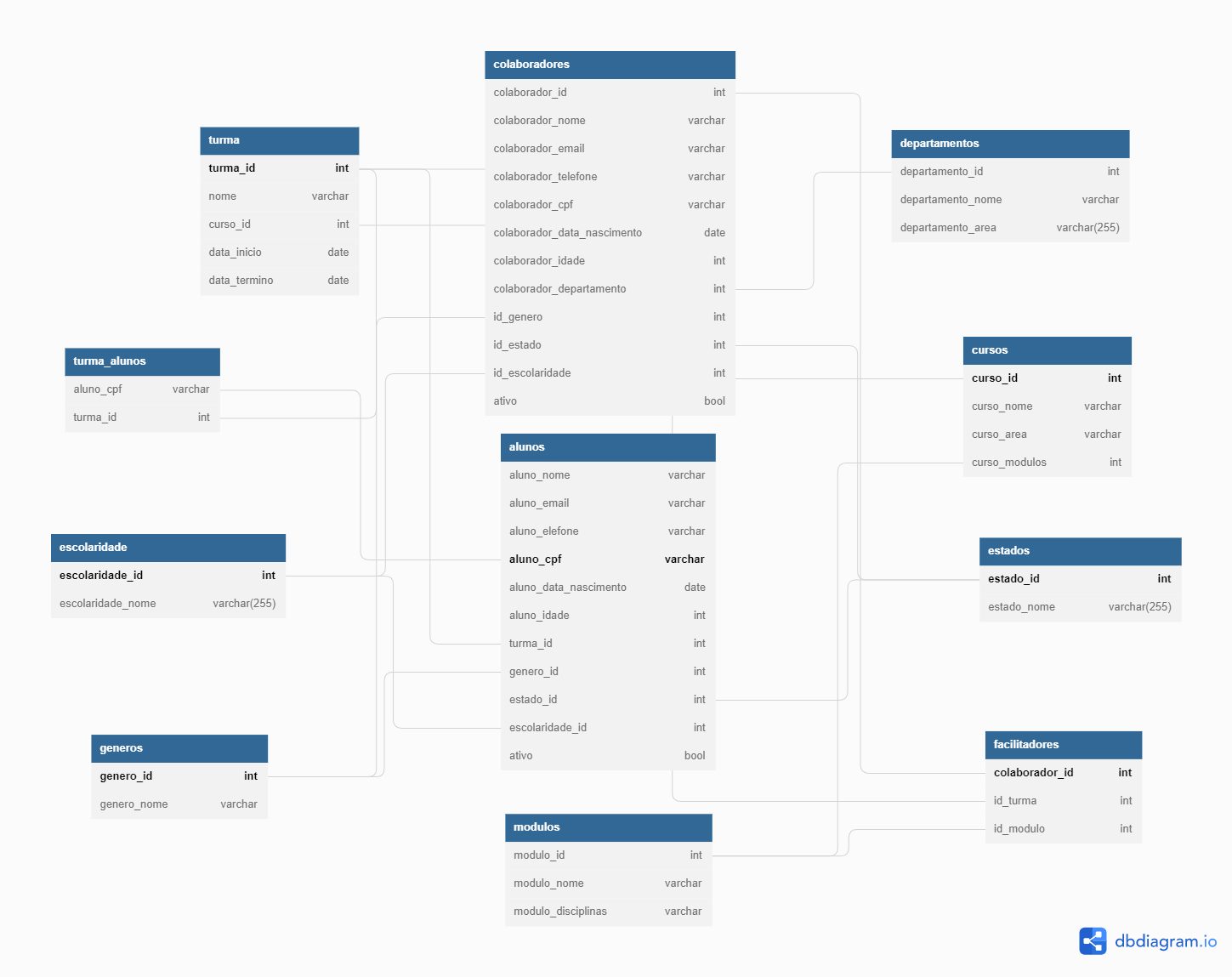 GitHub - cxrlxx/DB_SQL_Modelagem_Projeto3_Resilia: Repositório para ...