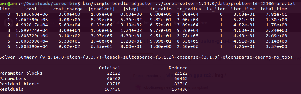 ceres-solver-img