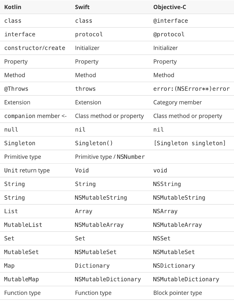 Data types