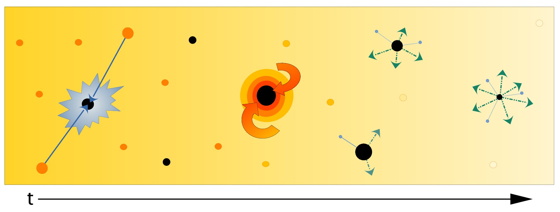Image illustrating the evolution of black holes