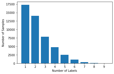 freq_labels_asrs