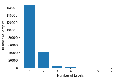 freq_labels_cadors