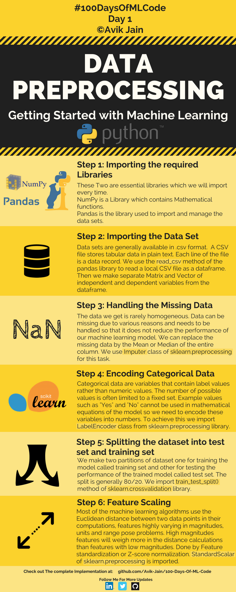 Info-graphs