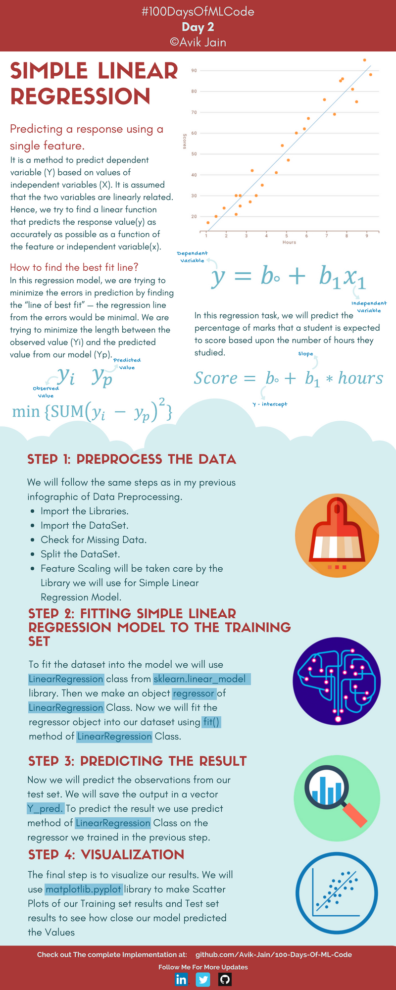 Info-graphs