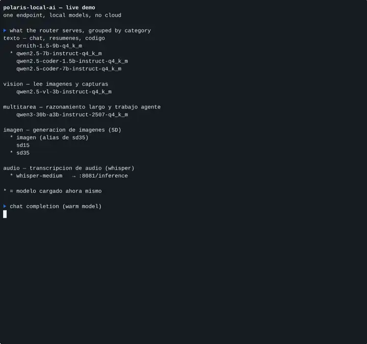 The stack listing its models by category, answering a chat request in 6.1 s and starting an image generation with SD 3.5