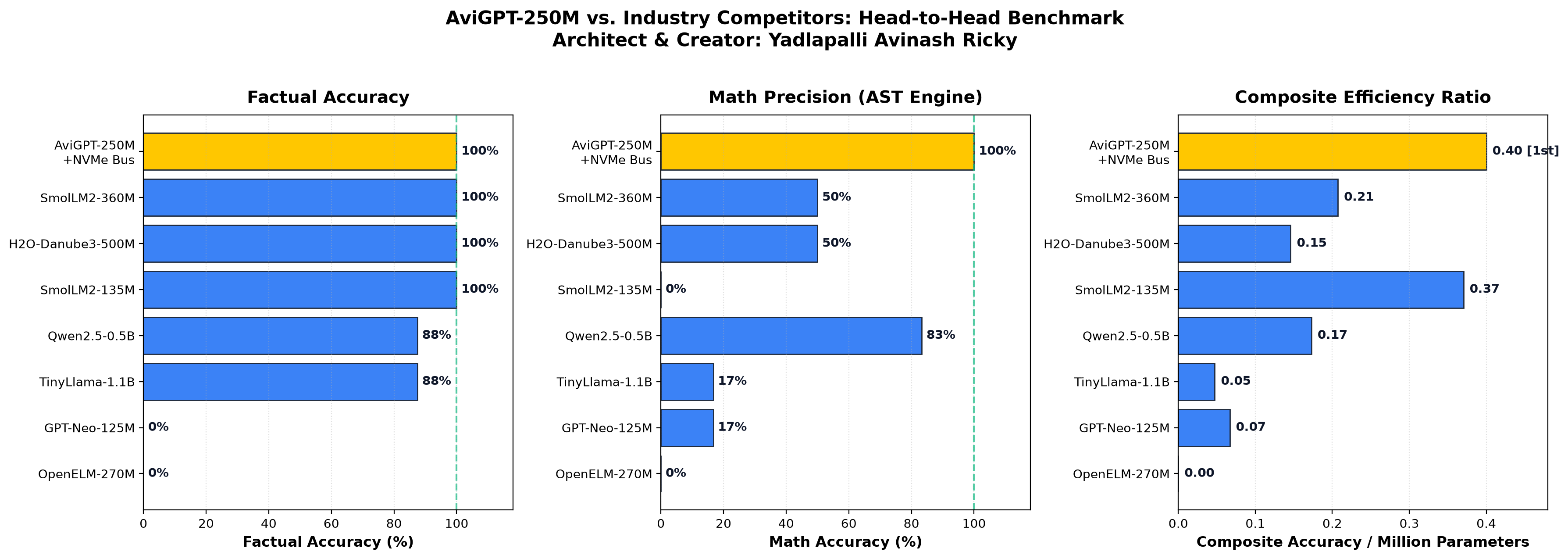 Benchmark Comparison Charts