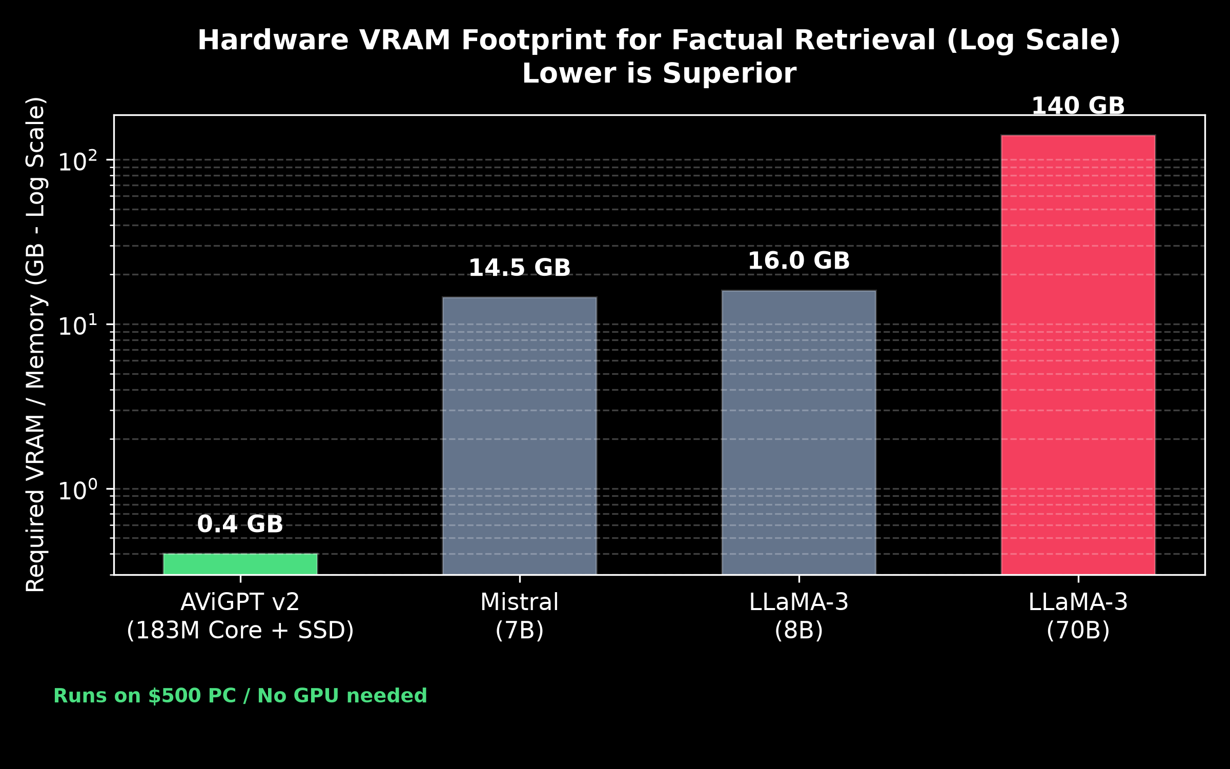 Hardware Footprint Comparison
