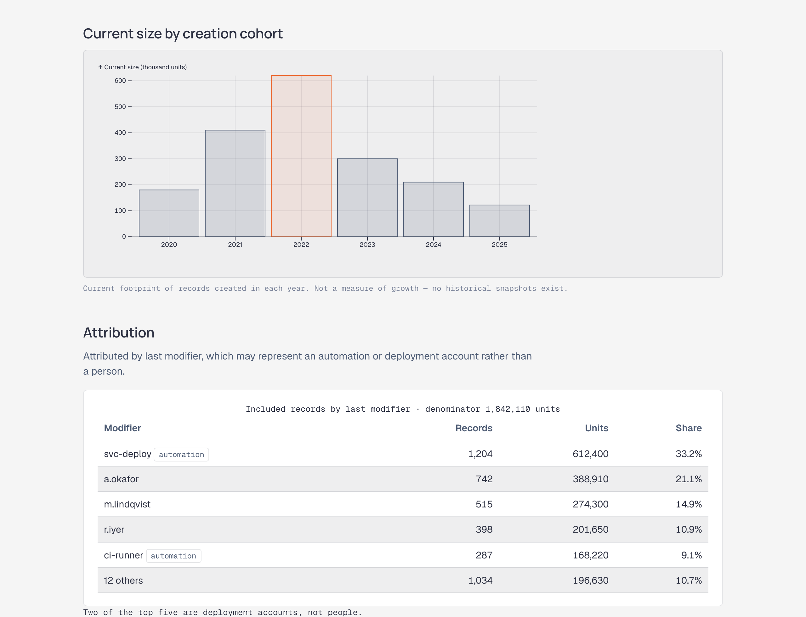 Analytical report detail