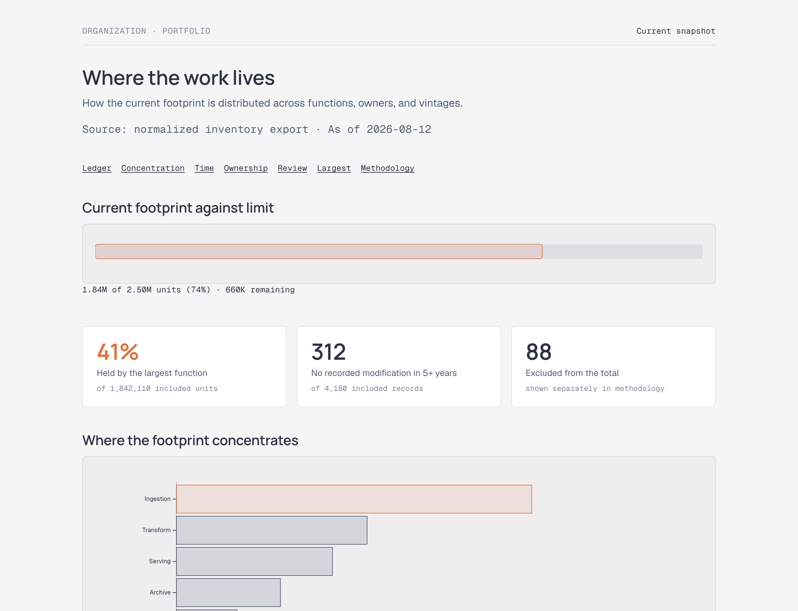 Analytical report