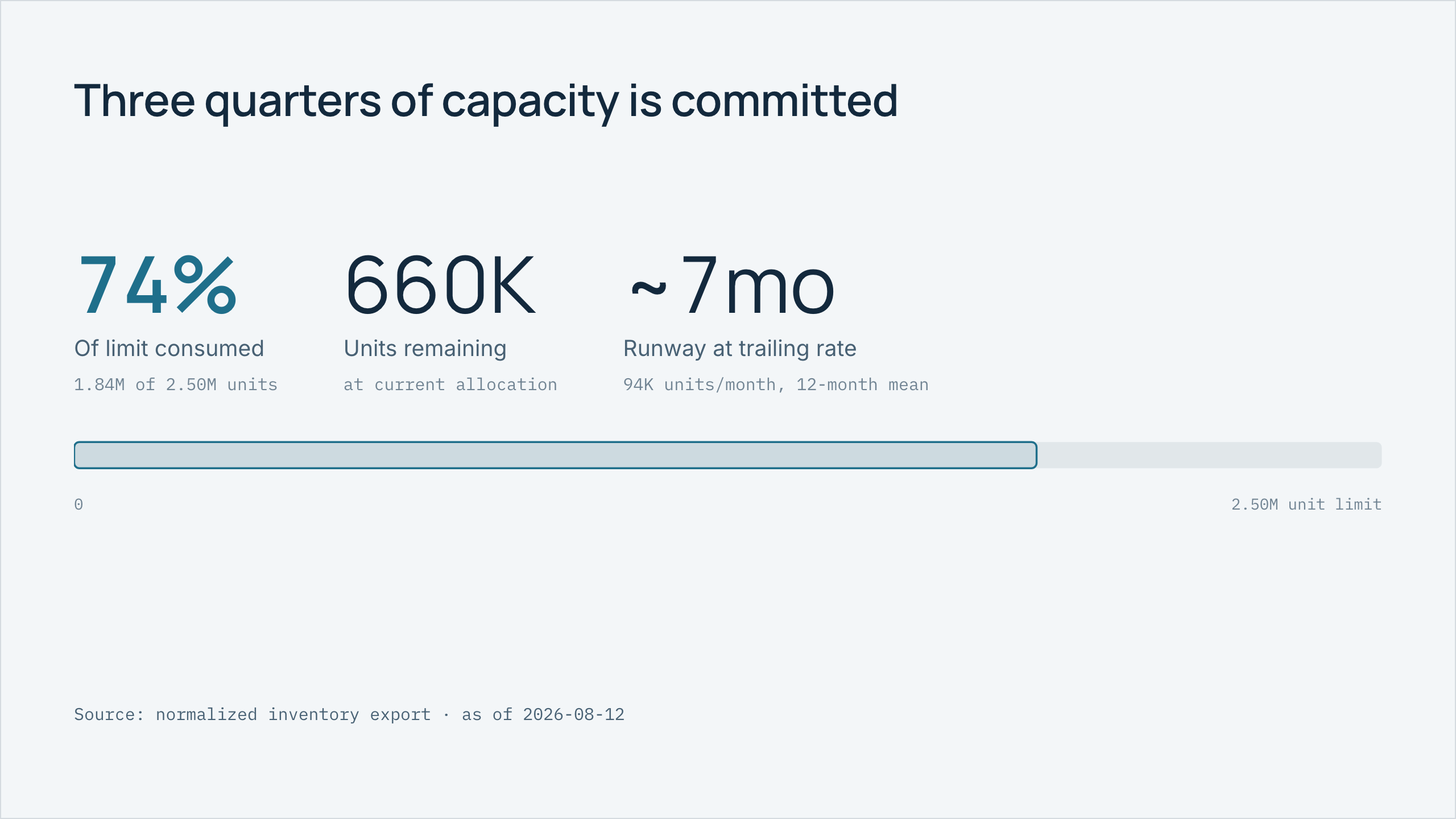 Deck metric slide