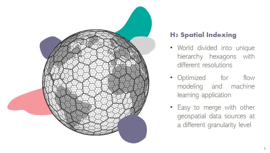 H3 Overview