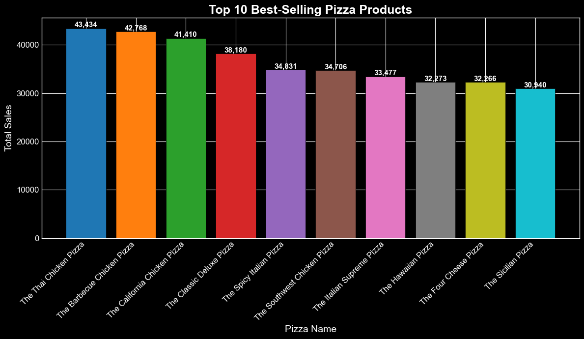 Top & Bottom Pizzas