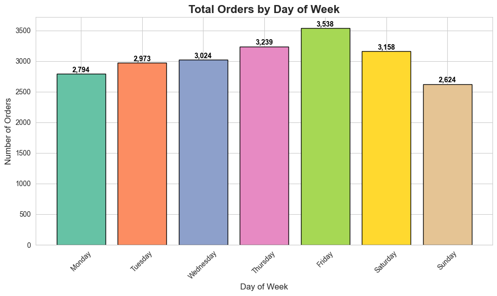 Dashboard Output
