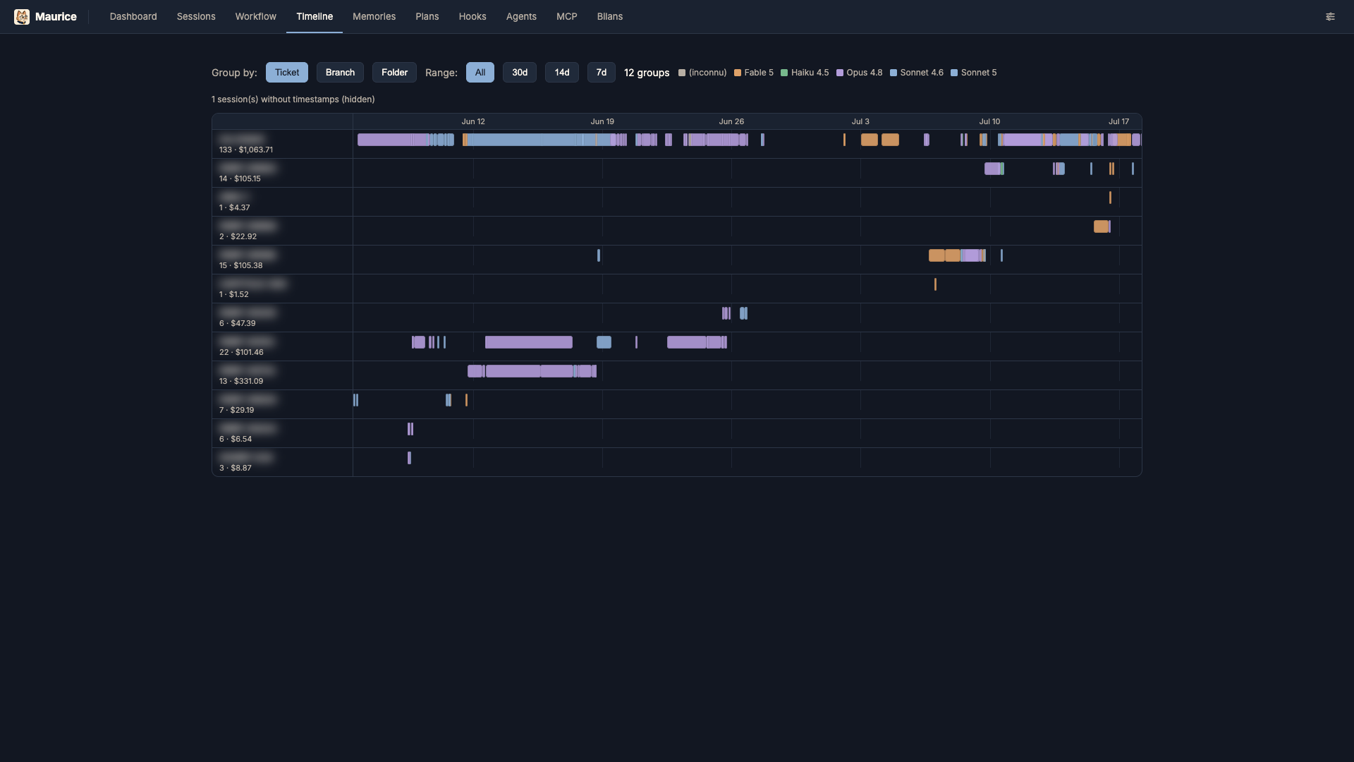 Timeline