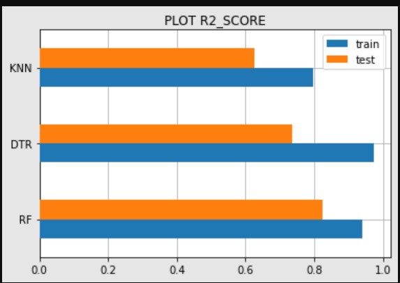 plot r2_score