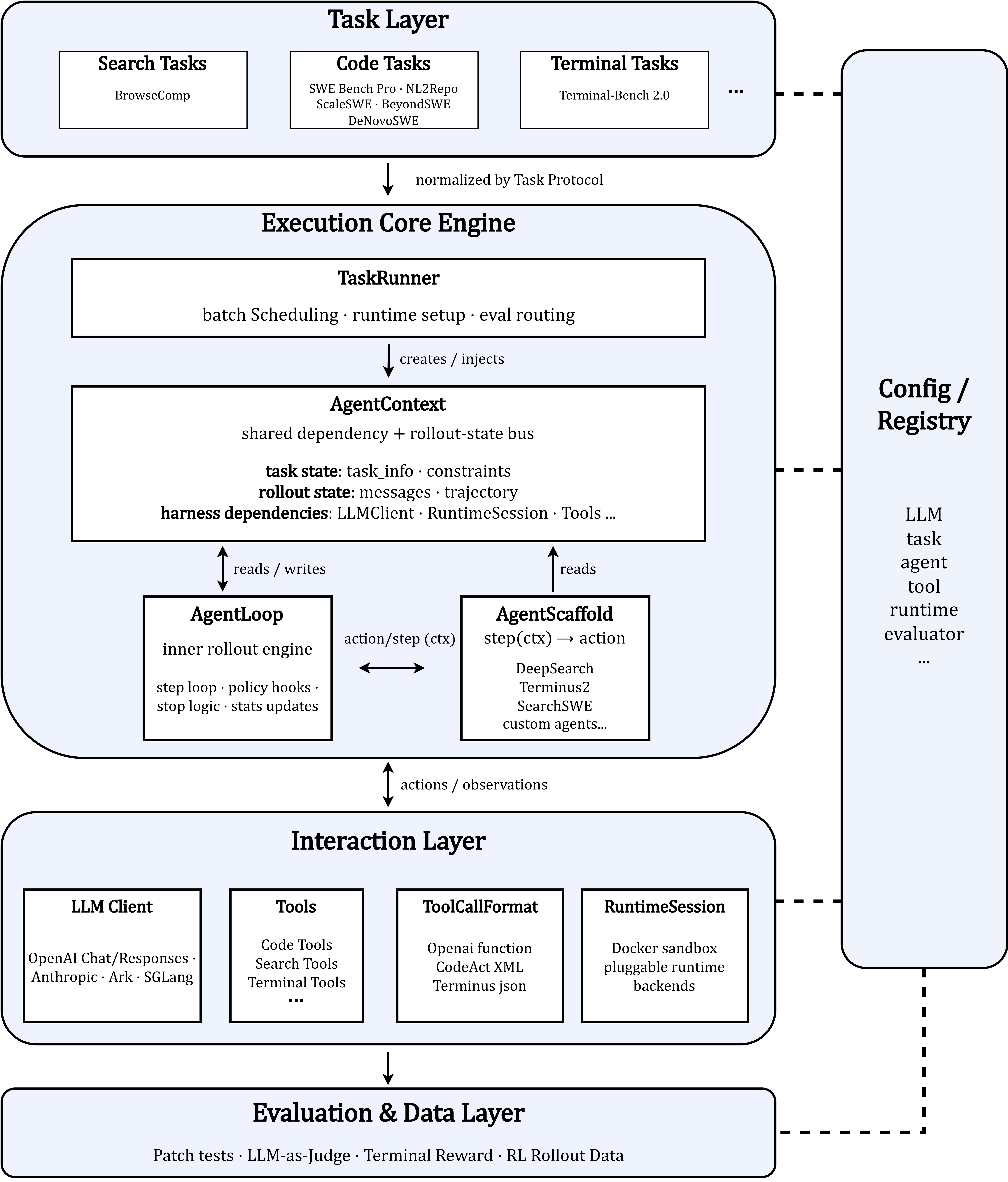 AweAgent architecture