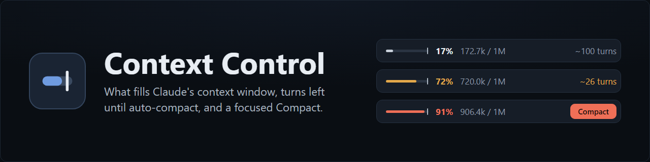 Context Control: what fills Claude's context window, turns left until auto-compact, and a focused Compact