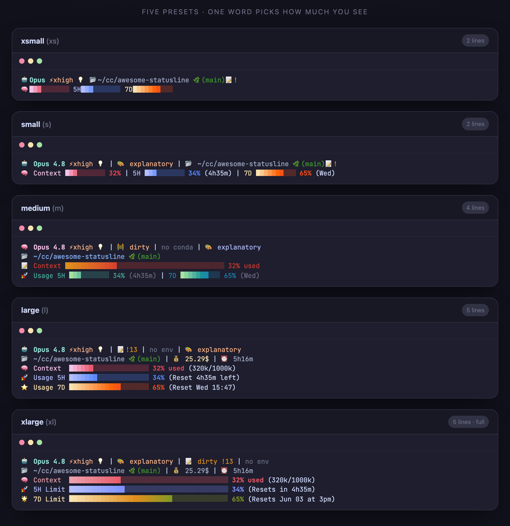 Five presets — xsmall to xlarge, with live ⚡effort and 💡thinking