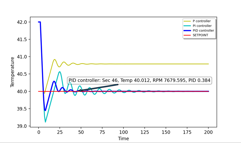 GitHub - Awesomex005/PID-demo: Demonstrate how the PID algorithm works ...