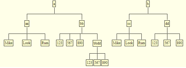 Php Org Chart