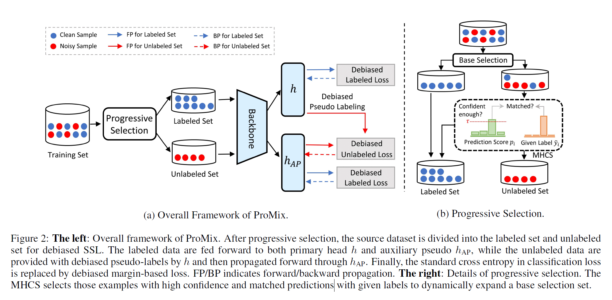 Framework