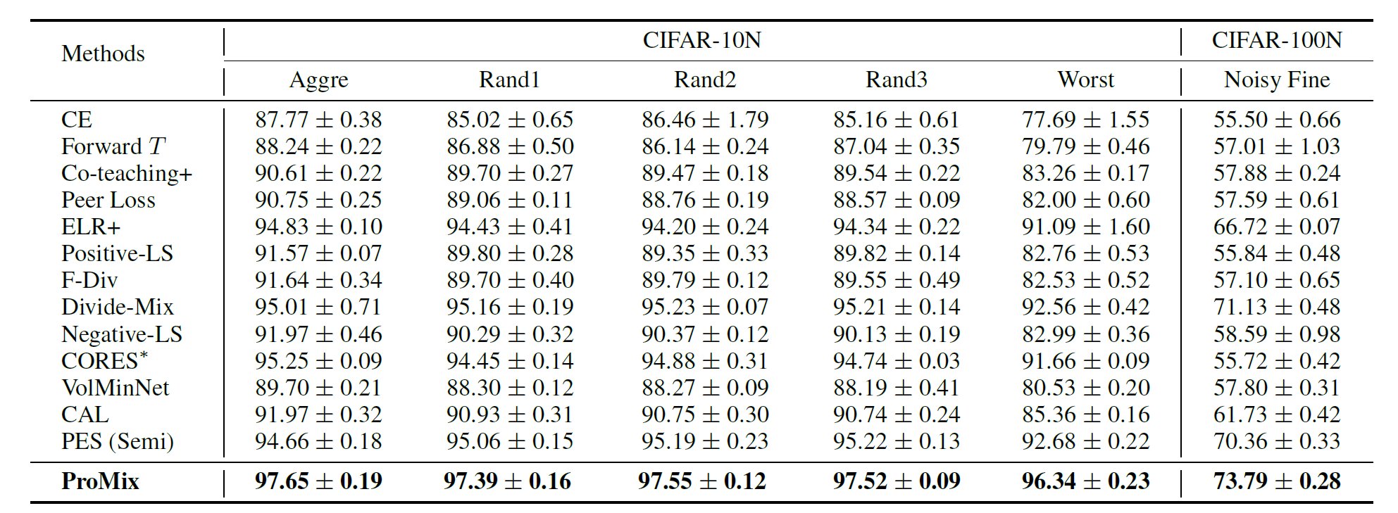 result_cfn