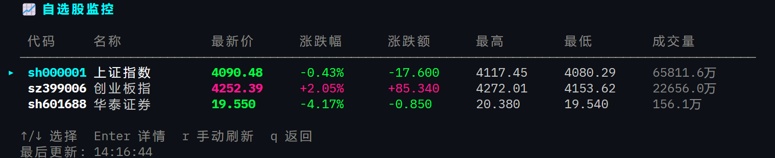 股票列表