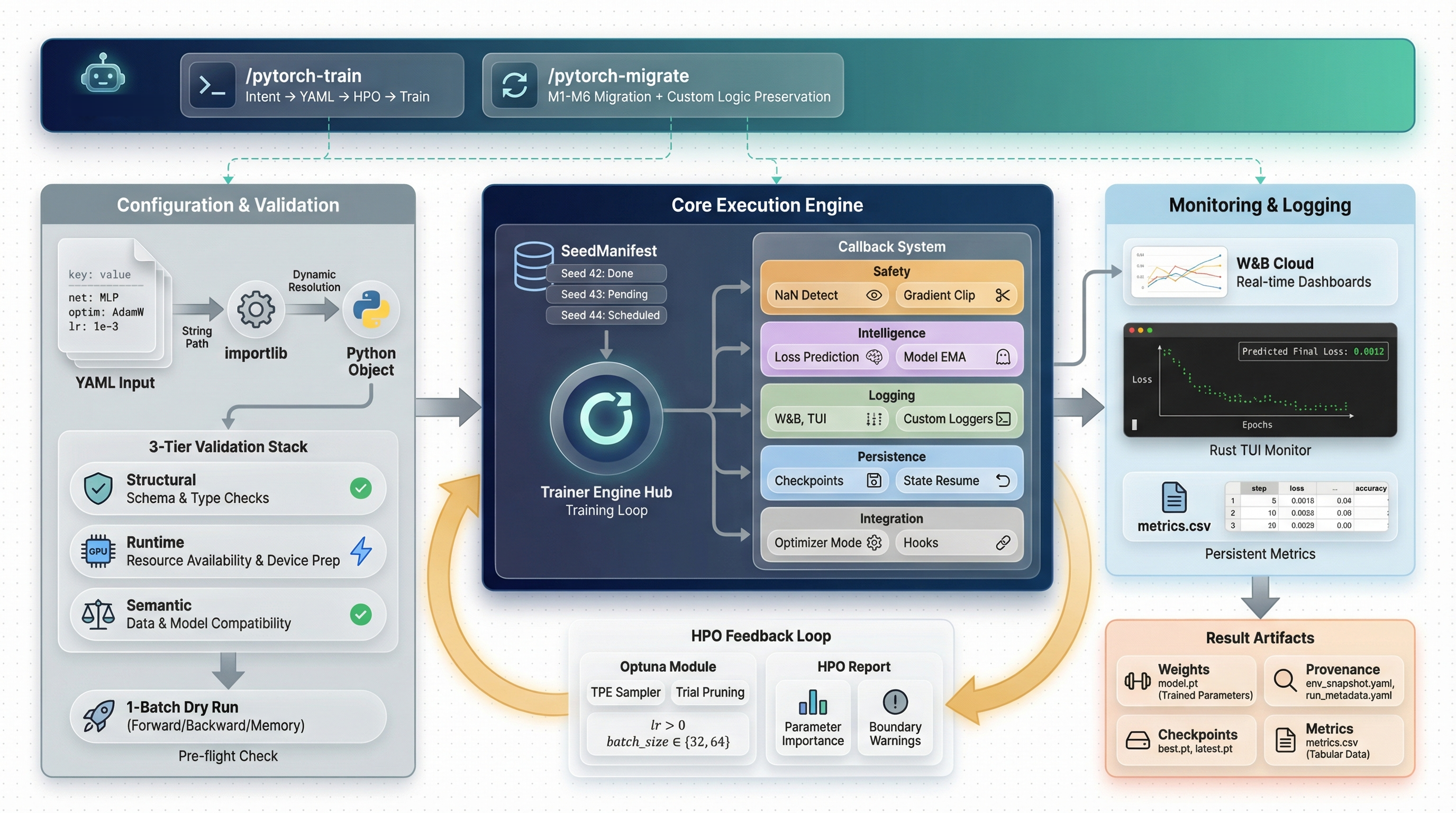 Pipeline Overview