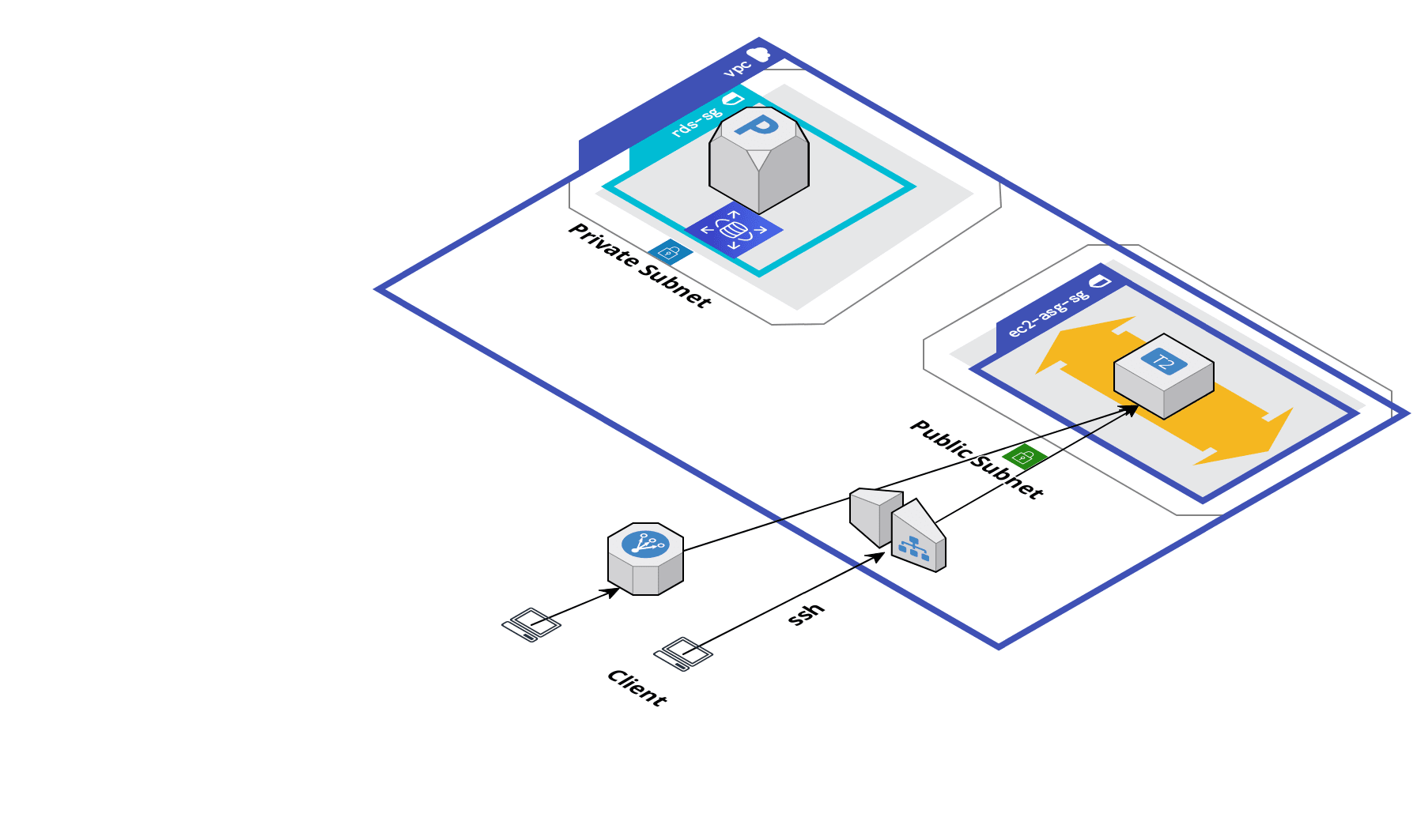 aws-diagram