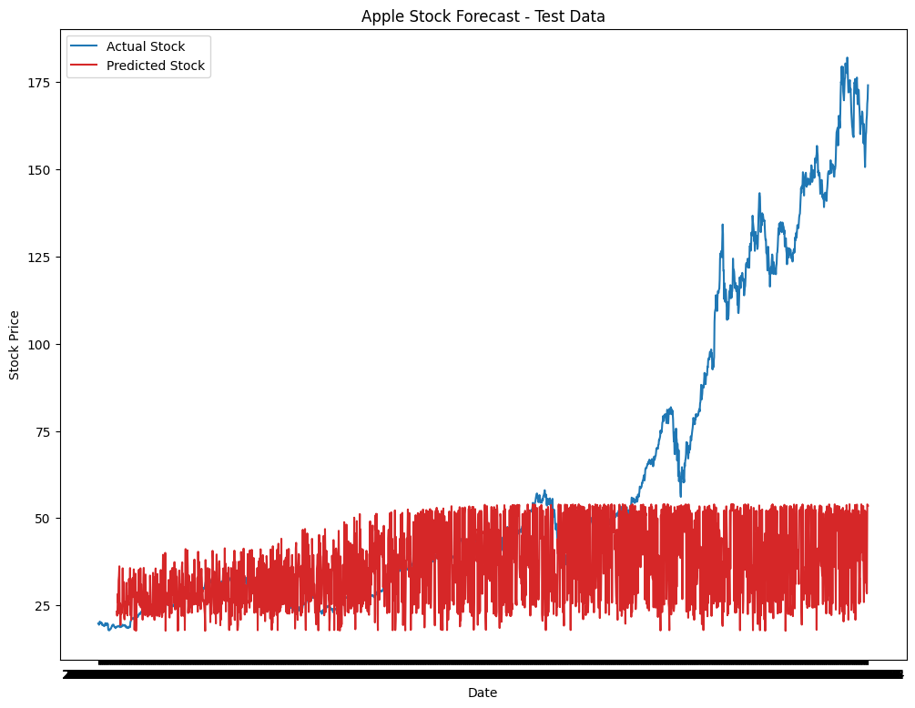 nn_test_forecast