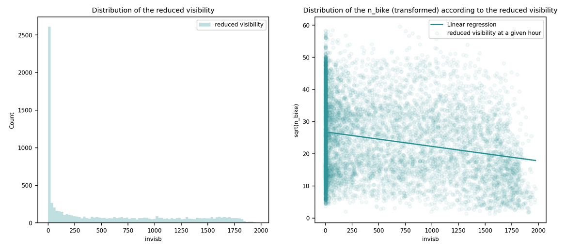 Invisibility