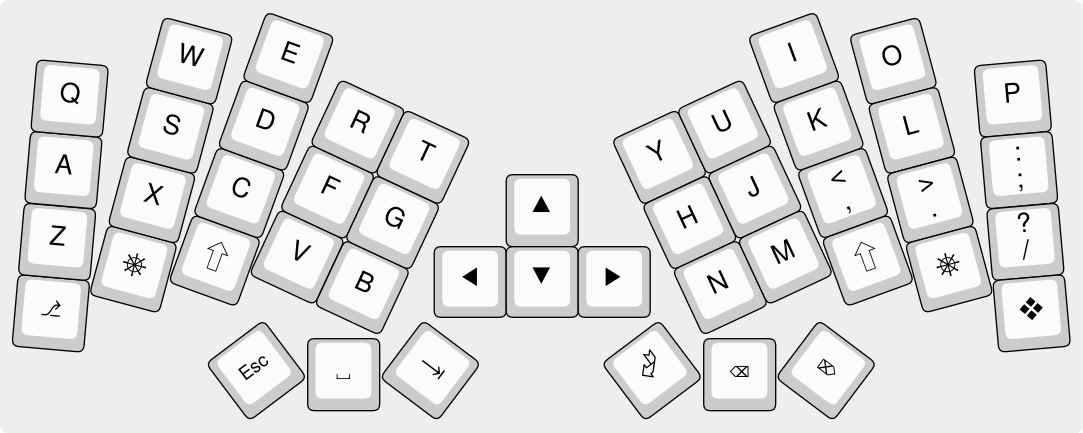 HandyWork 5x3 + Mods + Nav, from the project README