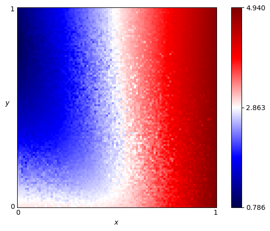 fingerprint of Adaptive