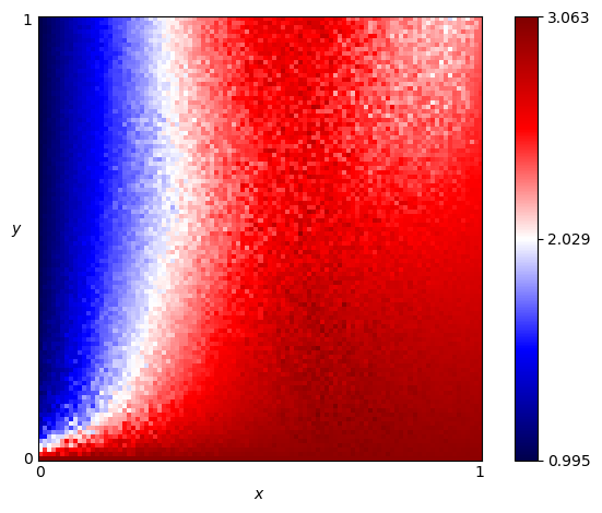 fingerprint of Adaptive Pavlov 2006