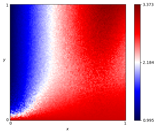 fingerprint of Adaptive Pavlov 2011