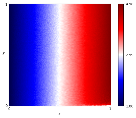 fingerprint of Aggravater