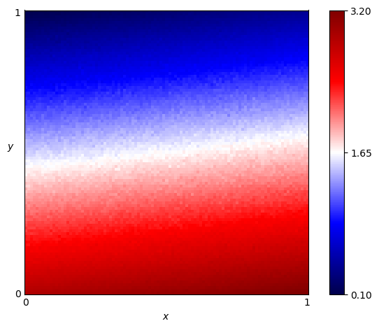 fingerprint of AntiCycler