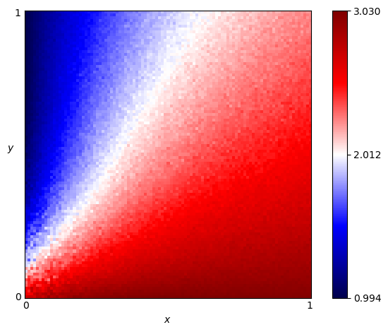 fingerprint of Average Copier